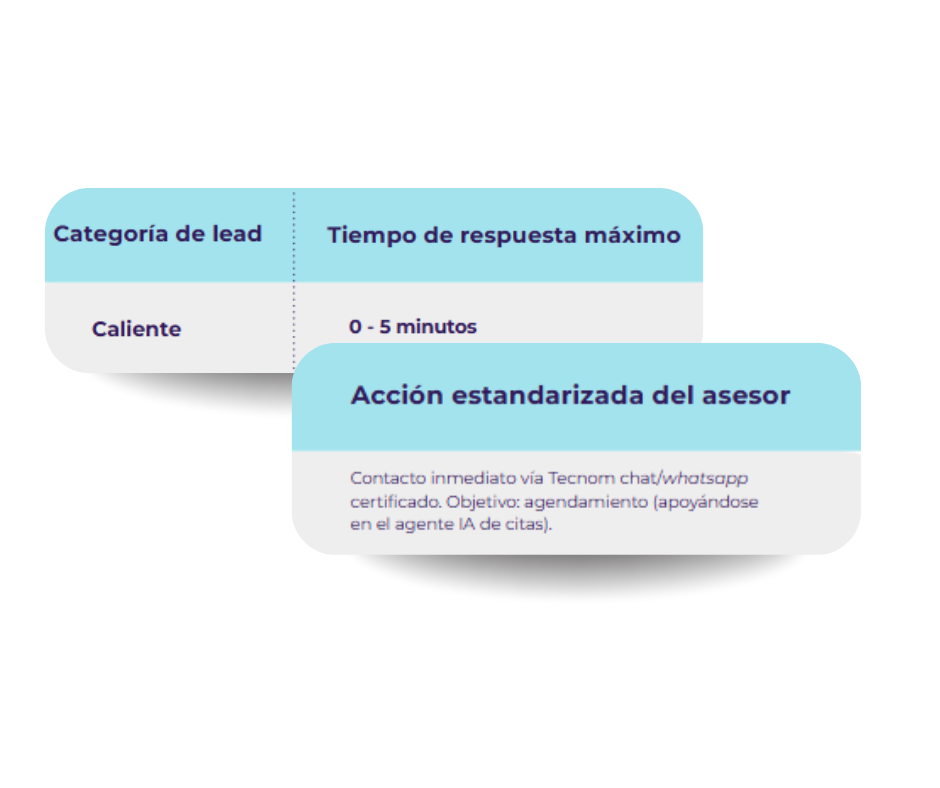 Ia-para-lead-scoring