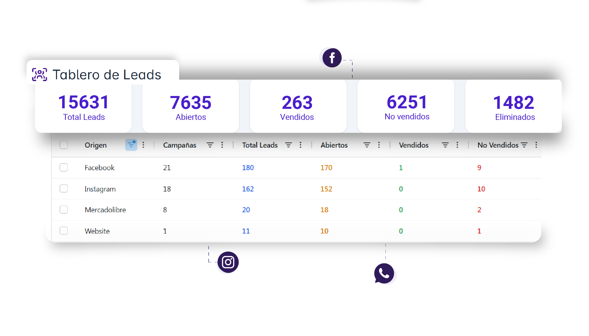 Bandeja-unica-de-leads