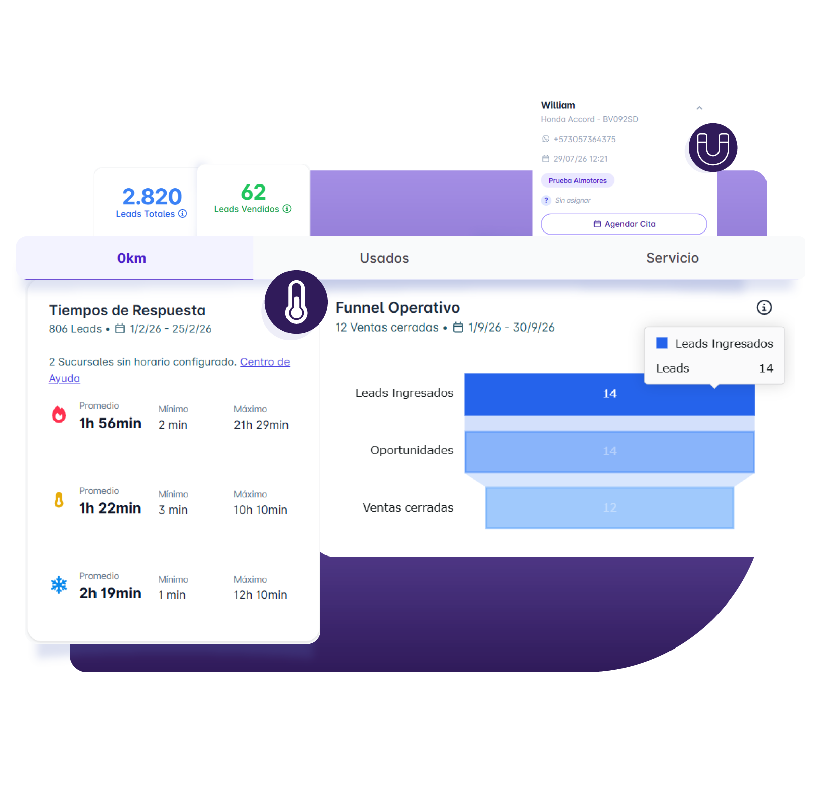 CRm + DMs