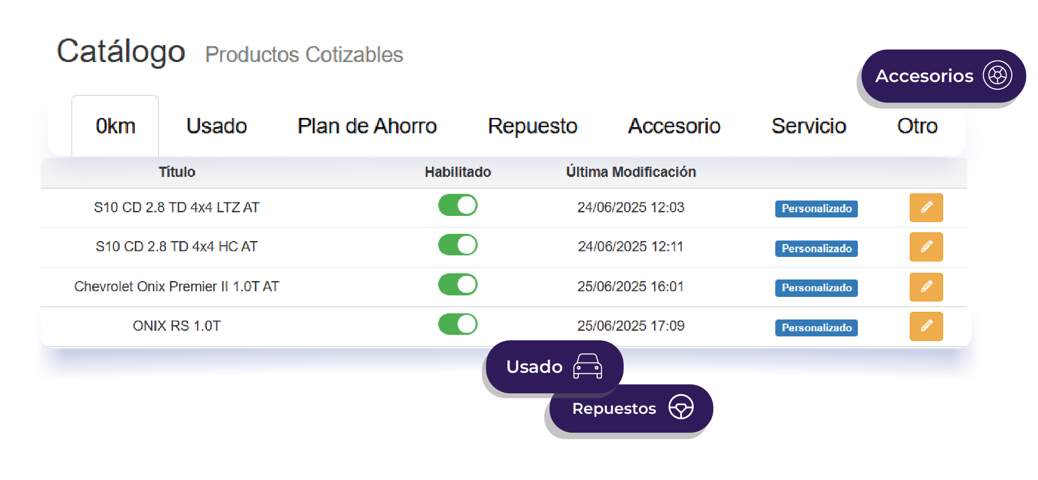 Gestion-de-unidades-de-negocio