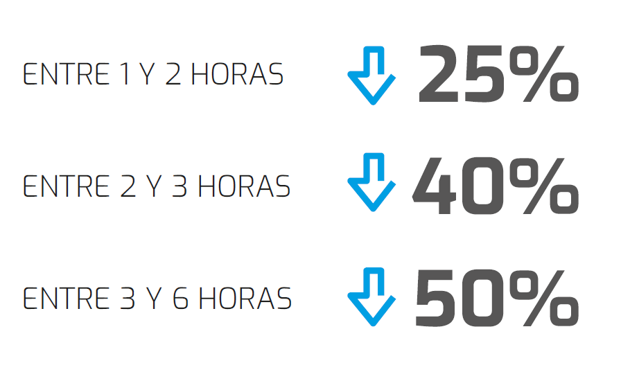estadisticas tecnom