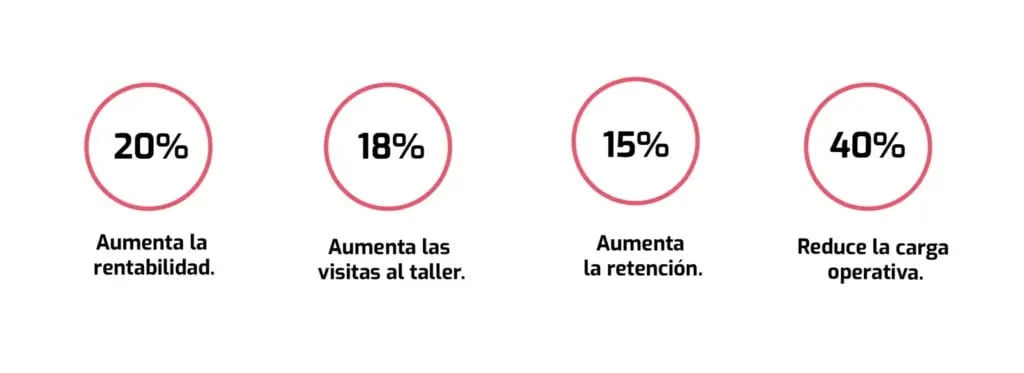 beneficios software boxes