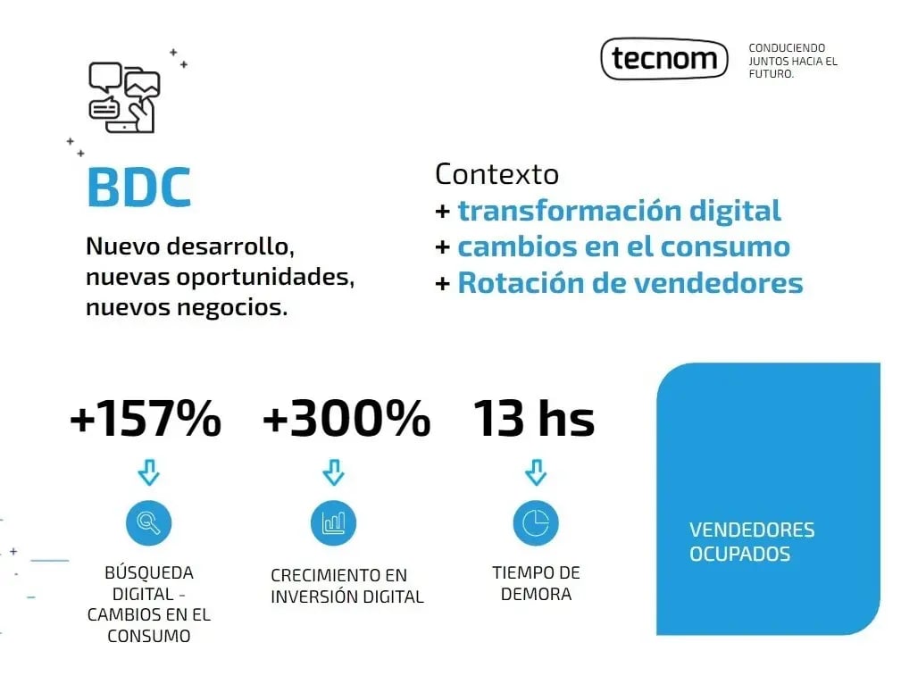 tecnom BDC para centralizar leads en tu concesionario: uso de BDC