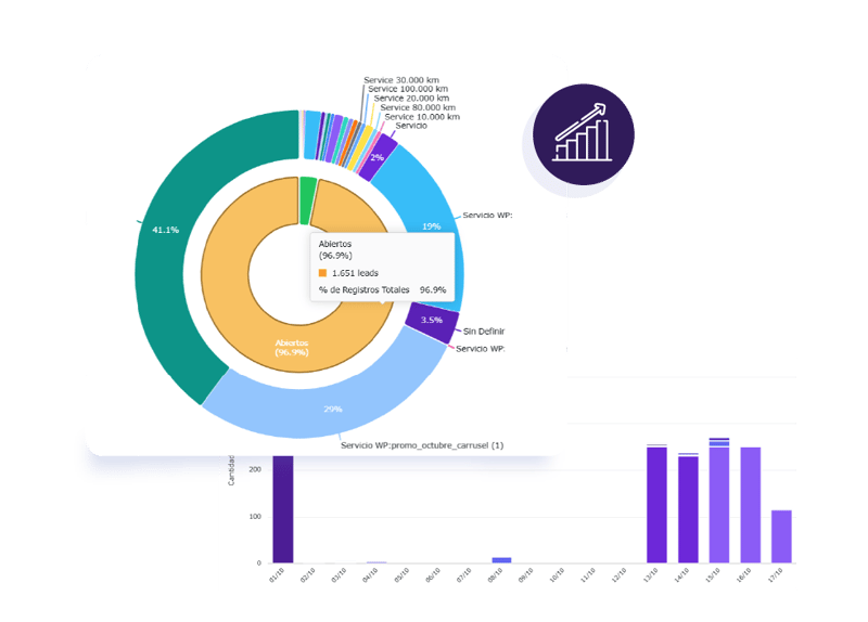 Medicion-de-campañas