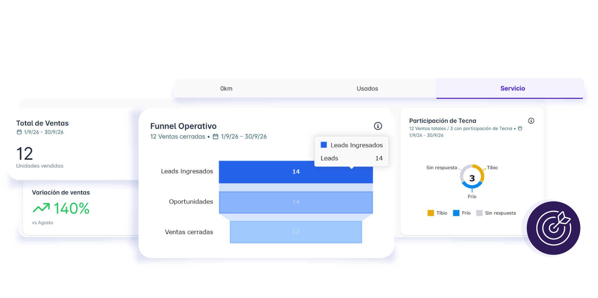 Tablero de ventas servicio