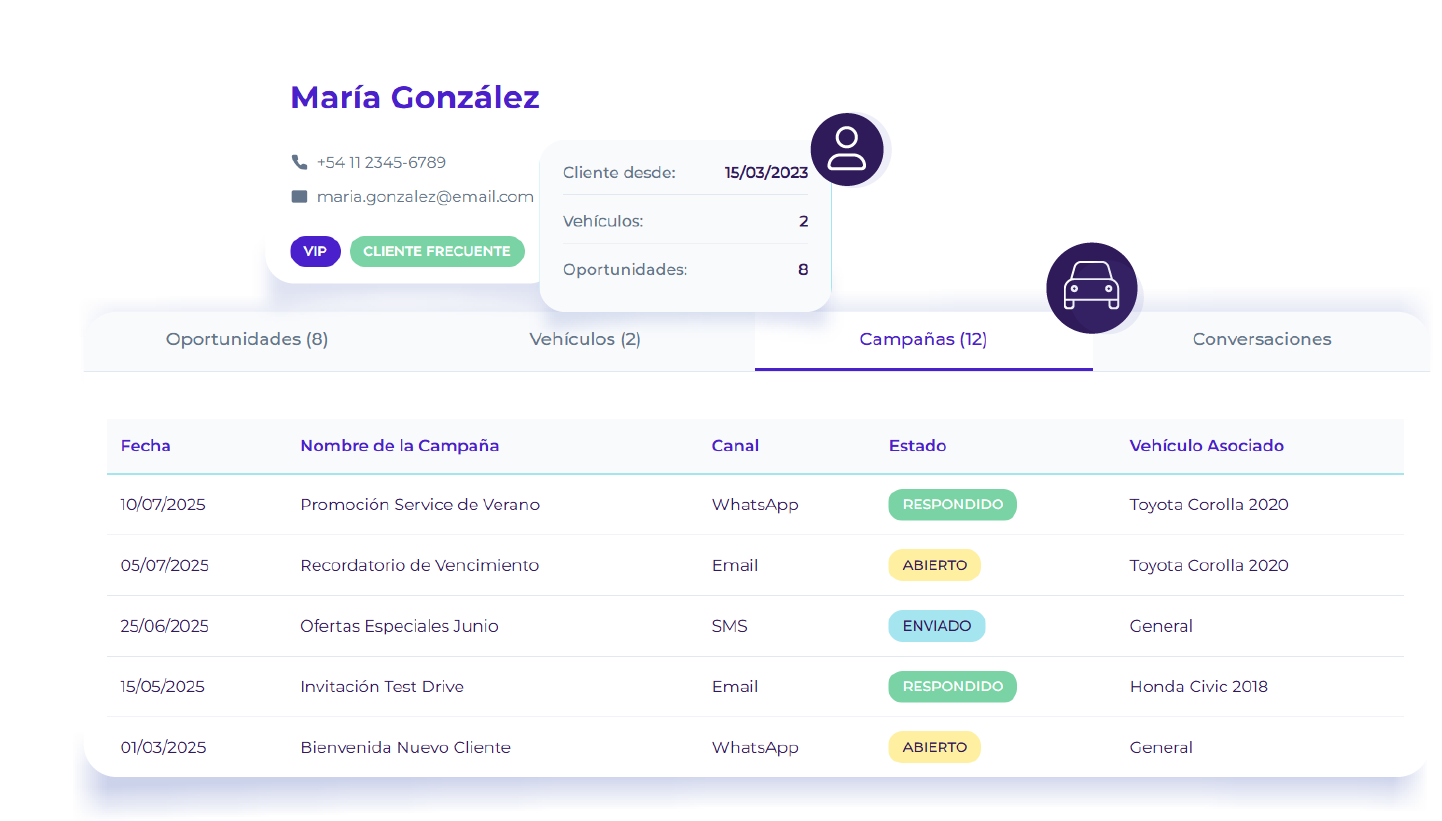Tablero-del-cliente