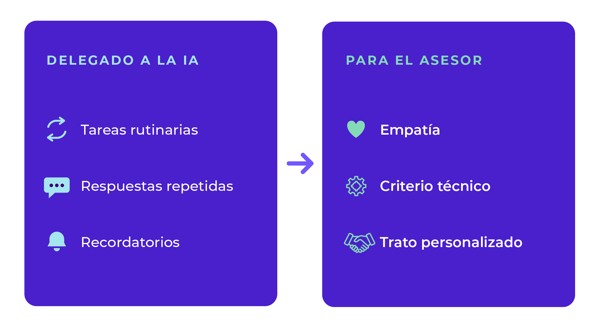 Ventajas IA