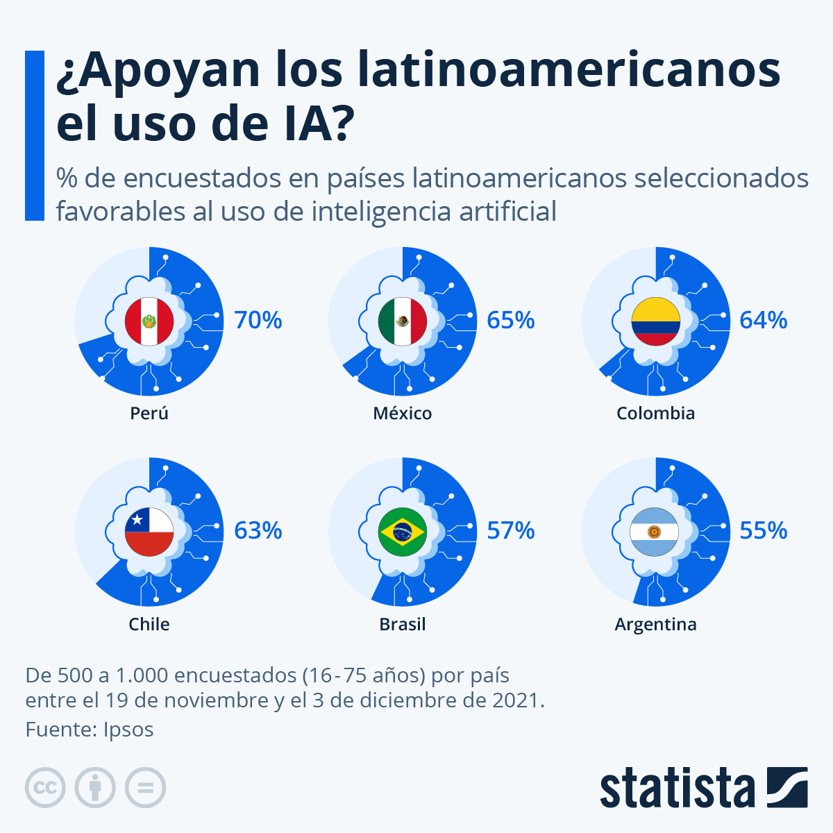inteligencia-artificial-en-latam