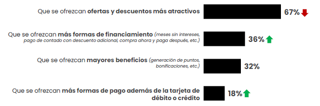 buen fin 2023