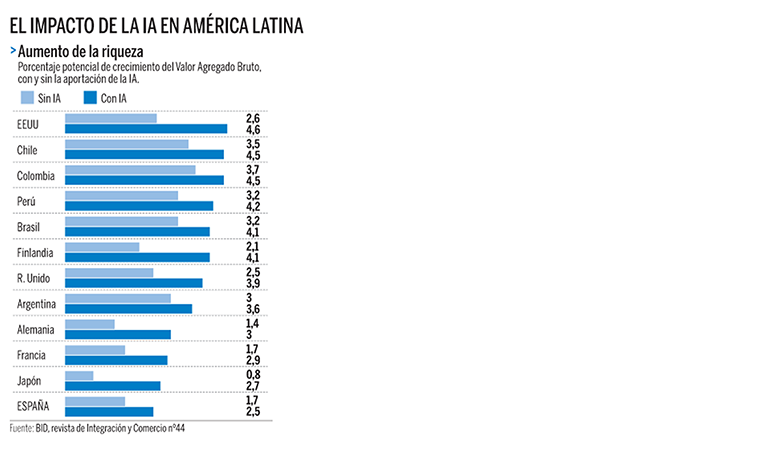 inteligencia-artificial-en-latam